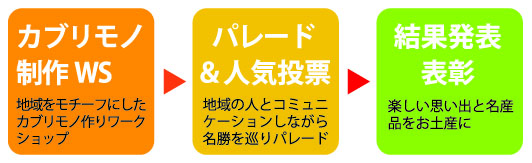 かぶりもの総選挙のしくみ